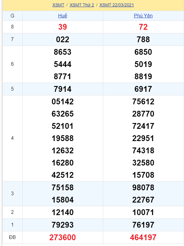 soi cầu xsmt 29-03-2021, soi cầu mt 29-03-2021, dự đoán xsmt 29-03-2021, btl mt 29-03-2021, dự đoán miền trung 29-03-2021, chốt số mt 29-03-2021, soi cau mien trung 29 03 2021