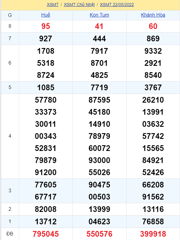 soi cầu xsmt 29-05-2021, soi cầu mt 29-05-2022, dự đoán xsmt 29-05-2022, btl mt 29-05-2022, dự đoán miền trung 29-05-2022, chốt số mt 29-05-2022, soi cau mien trung 29 05 2022