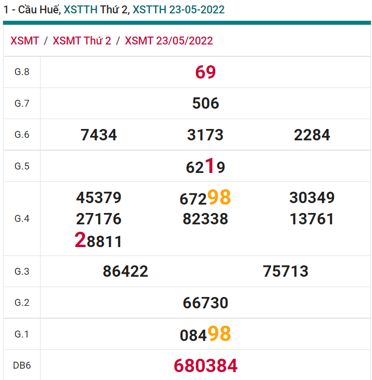 soi cầu xsmt 29-05-2021, soi cầu mt 29-05-2022, dự đoán xsmt 29-05-2022, btl mt 29-05-2022, dự đoán miền trung 29-05-2022, chốt số mt 29-05-2022, soi cau mien trung 29 05 2022