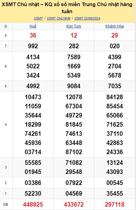 soi cầu xsmt 29-09-2024, soi cầu mt 29-09-2024, dự đoán xsmt 29-09-2024, btl mt 29-09-2024, dự đoán miền trung 29-09-2024, chốt số mt 29-09-2024, soi cau mien trung 29 09  2024