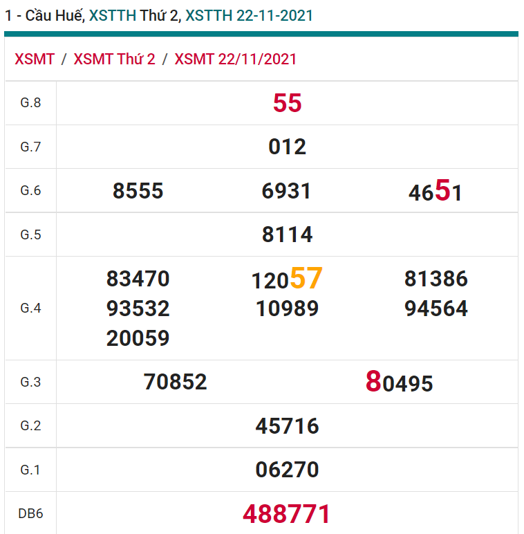 soi cầu xsmt 29-11-2021, soi cầu mt 29-11-2021, dự đoán xsmt 29-11-2021, btl mt 29-11-2021, dự đoán miền trung 29-11-2021, chốt số mt 29-11-2021, soi cau mien trung 29 11 2021