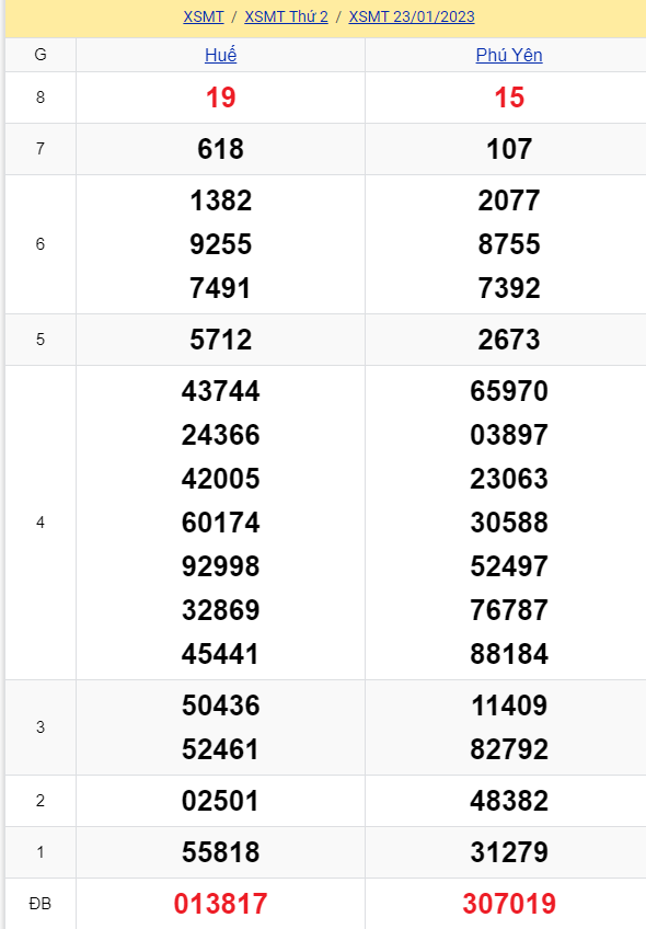 soi cầu xsmt 30-01-2023, soi cầu mt 30-01-2023, dự đoán xsmt 30-01-2023, btl mt 30-01-2023, dự đoán miền trung 30-01-2023, chốt số mt 30-01-2023, soi cau mien trung 30 01 2023