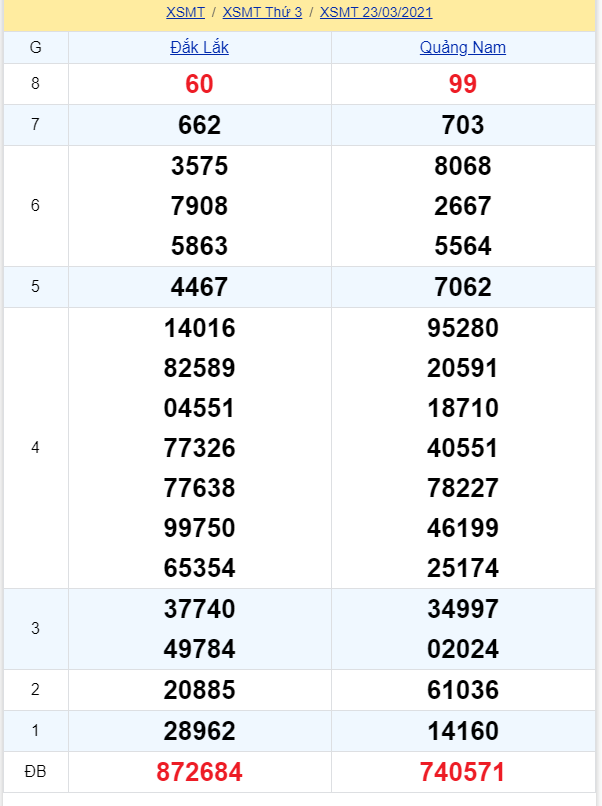soi cầu xsmt 30-03-2021, soi cầu mt 30-03-2021, dự đoán xsmt 30-03-2021, btl mt 30-03-2021, dự đoán miền trung 30-03-2021, chốt số mt 30-03-2021, soi cau mien trung 30 03 2021