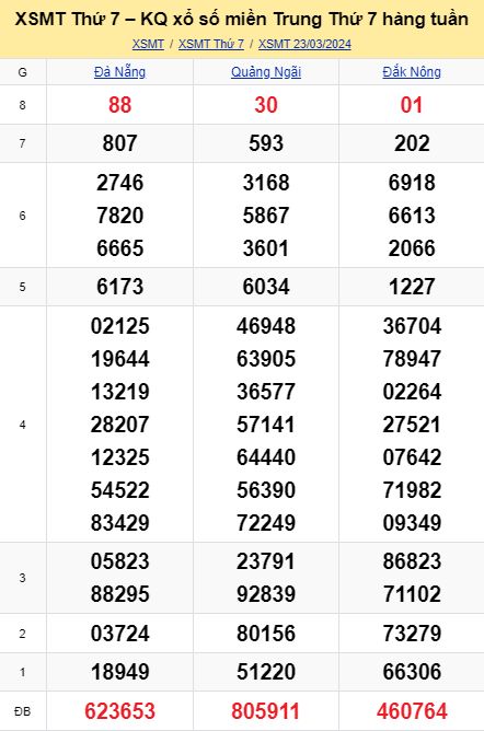 soi cầu xsmt 30-03-2024, soi cầu mt 30-03-2024, dự đoán xsmt 30-03-2024, btl mt 30-03-2024, dự đoán miền trung 30-03-2024, chốt số mt 30-03-2024, soi cau mien trung 30 03 2024