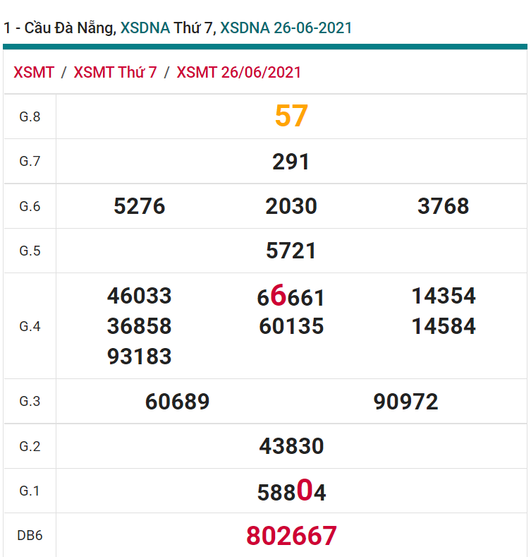 soi cầu xsmt 30-06-2021, soi cầu mt 30-06-2021, dự đoán xsmt 30-06-2021, btl mt 30-06-2021, dự đoán miền trung 30-06-2021, chốt số mt 30-06-2021, soi cau mien trung 30 06 2021