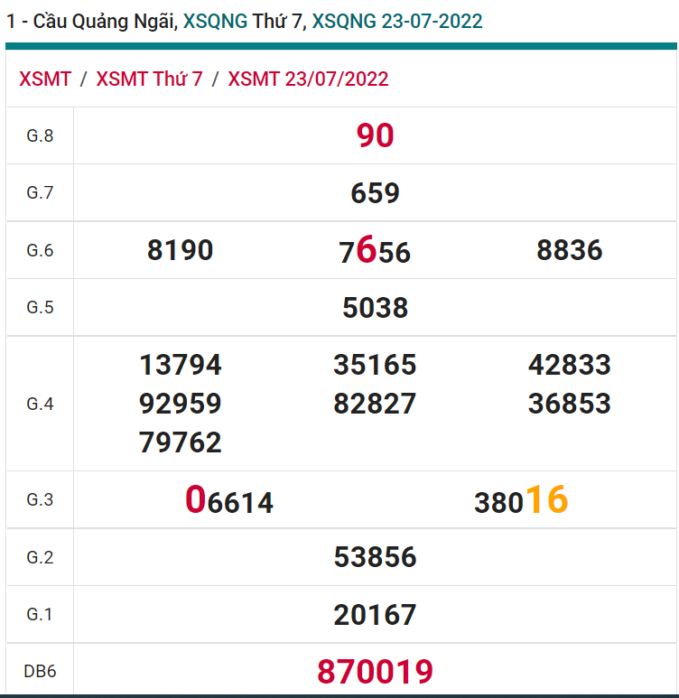 soi cầu xsmt 30-07-2022, soi cầu mt 30-07-2022, dự đoán xsmt 30-07-2022, btl mt 30-07-2022, dự đoán miền trung 30-07-2022, chốt số mt 30-07-2022, soi cau mien trung 30 07 2022