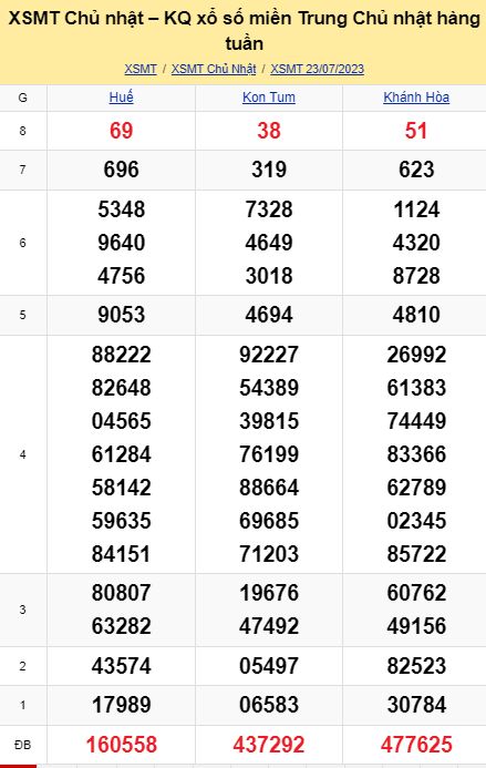 soi cầu xsmt 30-07-2023, soi cầu mt 30-07-2023, dự đoán xsmt 30-07-2023, btl mt 30-07-2023, dự đoán miền trung 30-07-2023, chốt số mt 30-07-2023, soi cau mien trung 30 07 2023