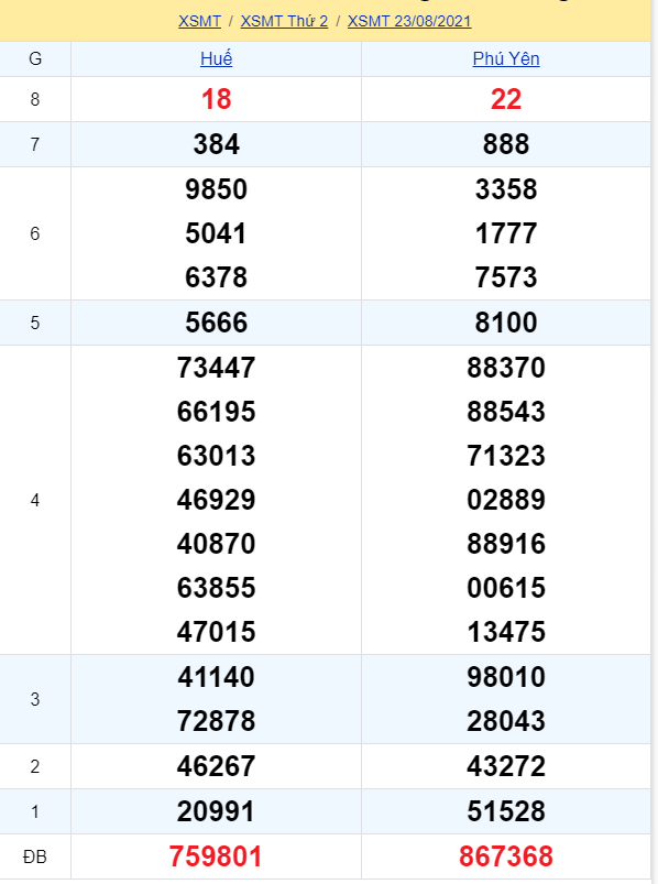 soi cầu xsmt 30-08-2021, soi cầu mt 30-08-2021, dự đoán xsmt 30-08-2021, btl mt 30-08-2021, dự đoán miền trung 30-08-2021, chốt số mt 30-08-2021, soi cau mien trung 30 08 2021