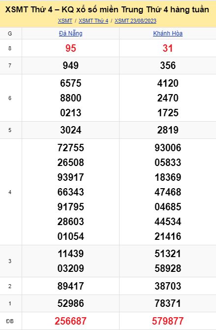 Soi cầu xsmt 30-08-2023, soi cầu mt 30-08-2023, dự đoán xsmt 30-08-2023, btl mt 30-08-2023, dự đoán miền trung 30-08-2023, chốt số mt 30-08-2023, soi cau mien trung 30 08 2023