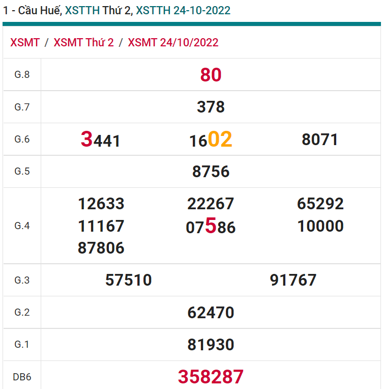 soi cầu xsmt 30-10-2021, soi cầu mt 30-10-2022, dự đoán xsmt 30-10-2022, btl mt 30-10-2022, dự đoán miền trung 30-10-2022, chốt số mt 30-10-2022, soi cau mien trung 30 10 2022