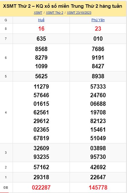 soi cầu xsmt 30 10 23, soi cầu mt 30/10/23, dự đoán xsmt 30-10-23, btl mt 30 10 23, dự đoán miền trung 30/10/2023, chốt số mt 30-10-2023, soi cau mien trung 30-10-2023