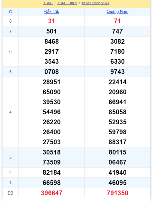 soi cầu xsmt 30-11-2021, soi cầu mt 30-11-2021, dự đoán xsmt 30-11-2021, btl mt 30-11-2021, dự đoán miền trung 30-11-2021, chốt số mt 30-11-2021, soi cau mien trung 30 11 2021