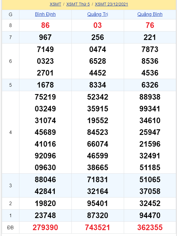 soi cầu xsmt 30-12-2021, soi cầu mt 30-12-2021, dự đoán xsmt 30-12-2021, btl mt 30-12-2021, dự đoán miền trung 30-12-2021, chốt số mt 30-12-2021, soi cau mien trung 30 12 2021